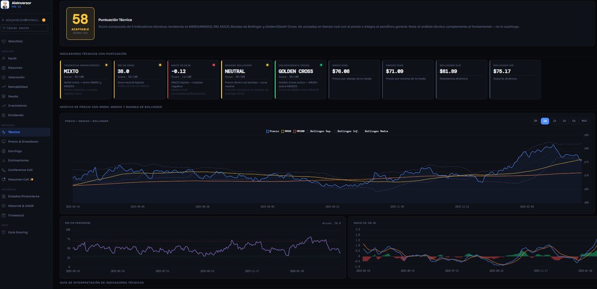 Ale Inversor tweet media