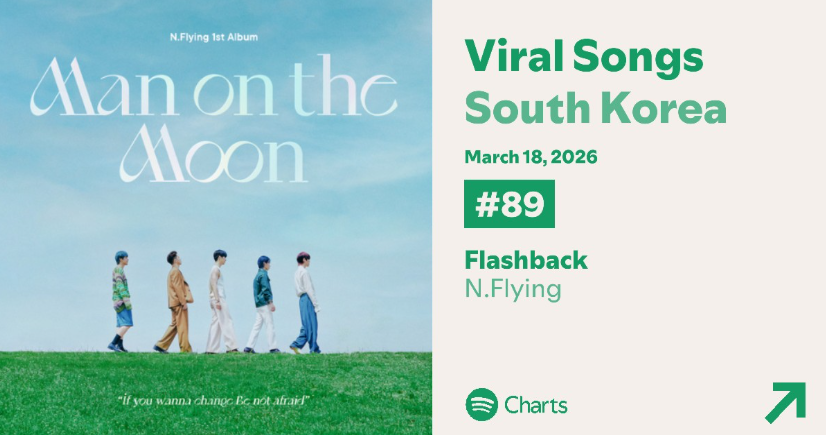 Kpop Stats tweet media