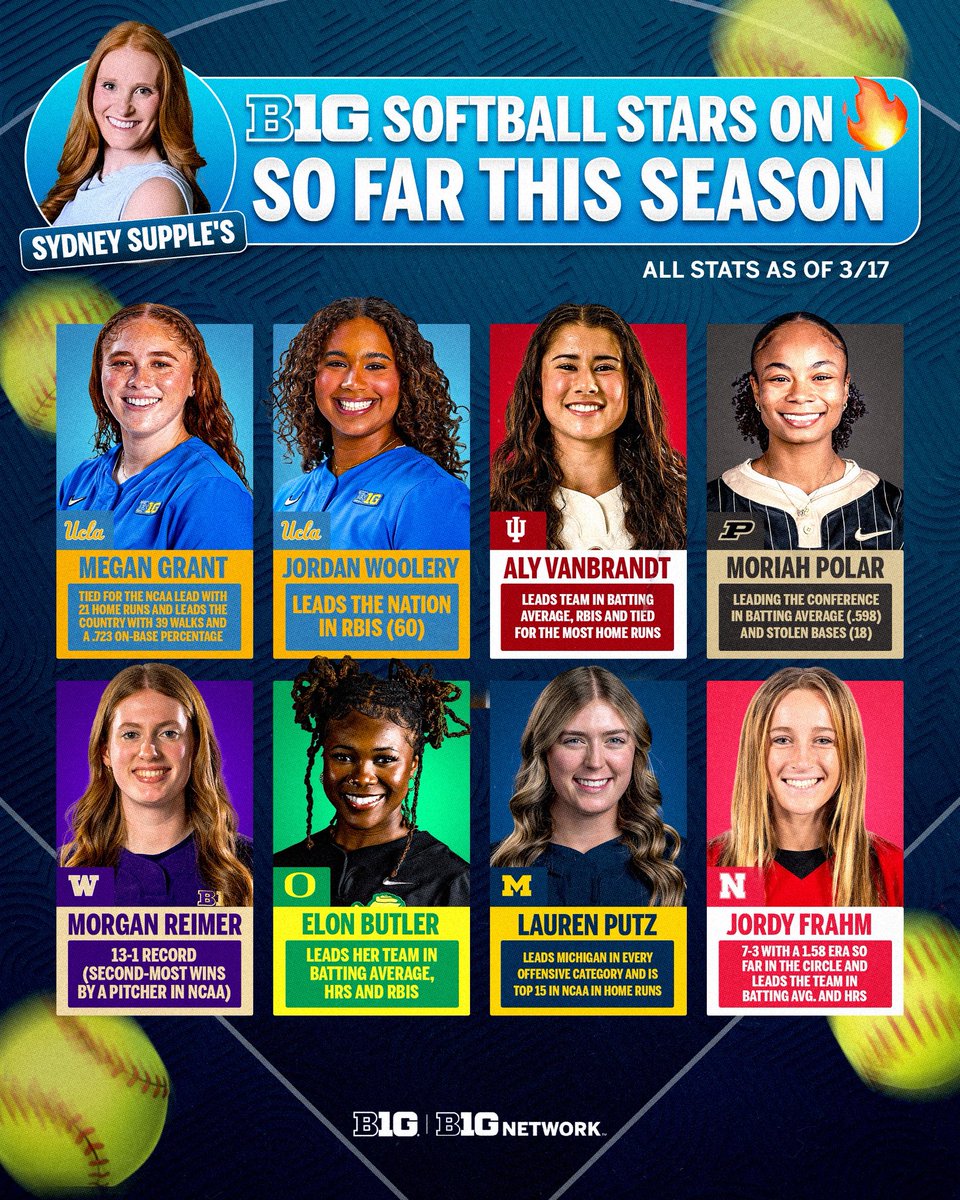 Big Ten Softball tweet media