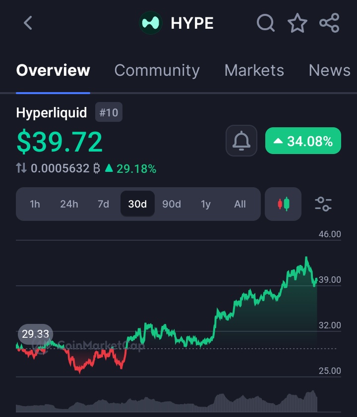 𝙼𝚄𝙵𝙰𝚂𝙰🦁💚 NOYA tweet media