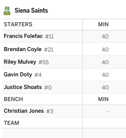 DraftKings tweet media