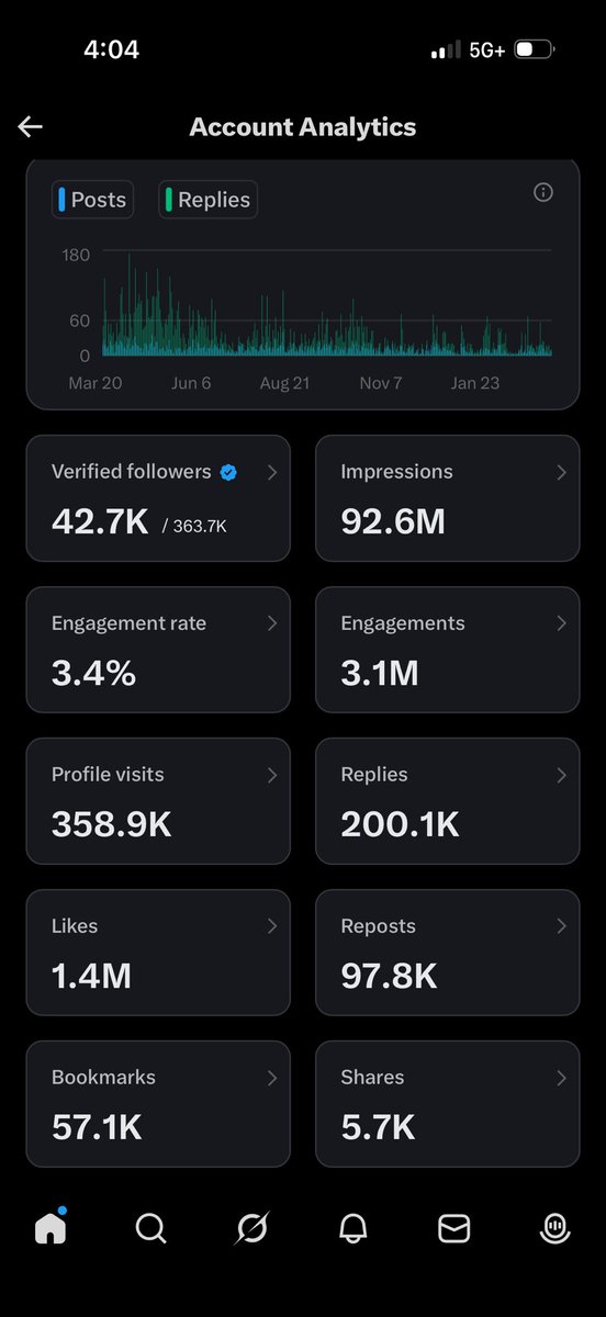 CCG BRYSON tweet media