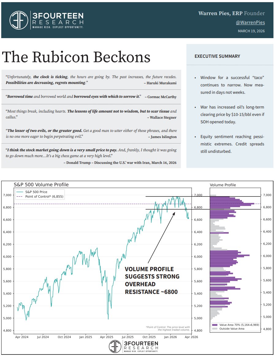 3Fourteen Research tweet media