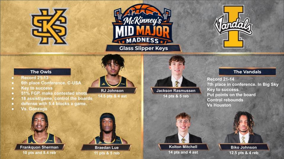 McKinney’s Mid Major Hoops tweet media