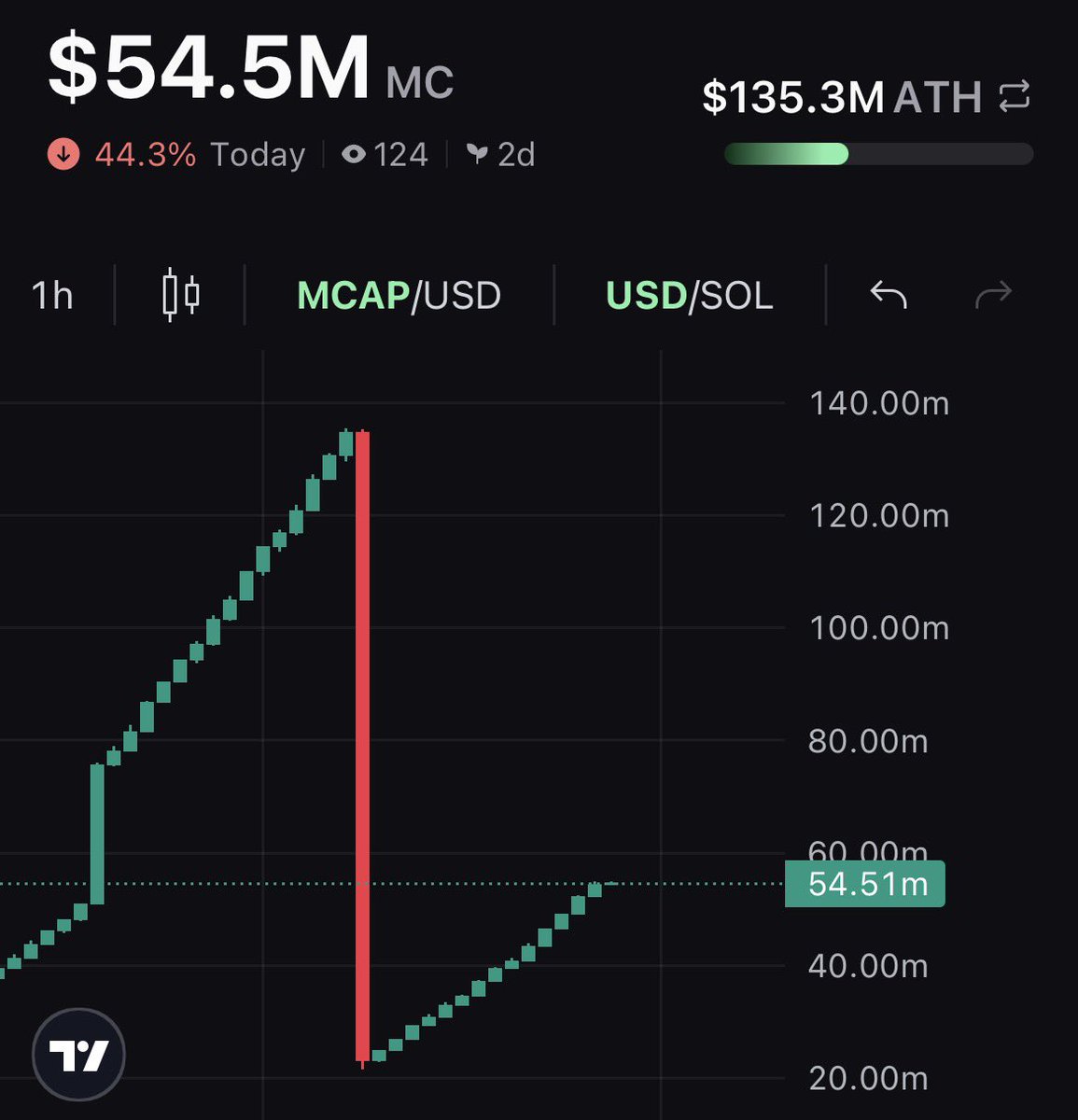 Stevie Ray tweet media