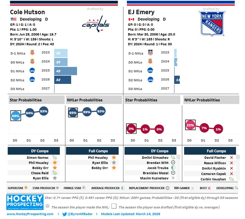 Byron Bader tweet media