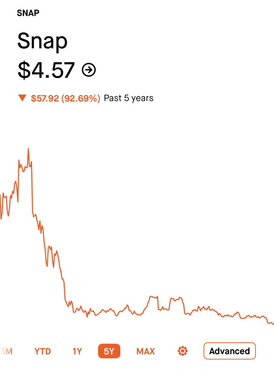 Long River Holding tweet media