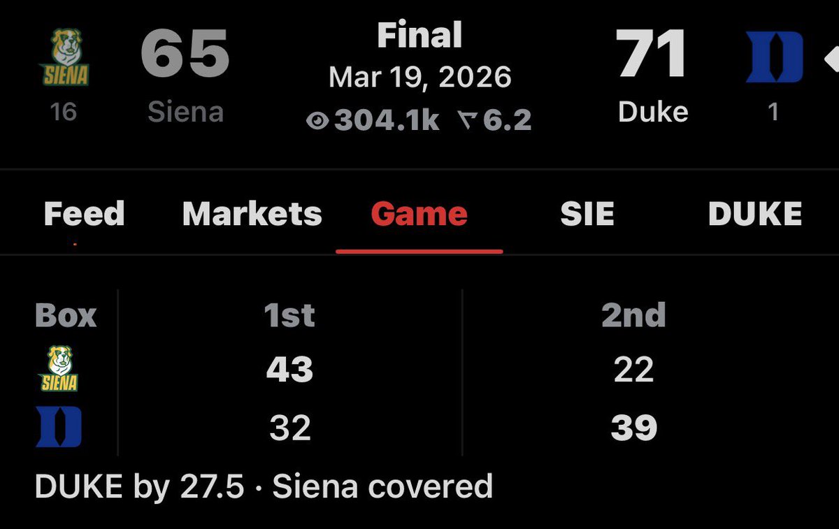 College Basketball Content tweet media