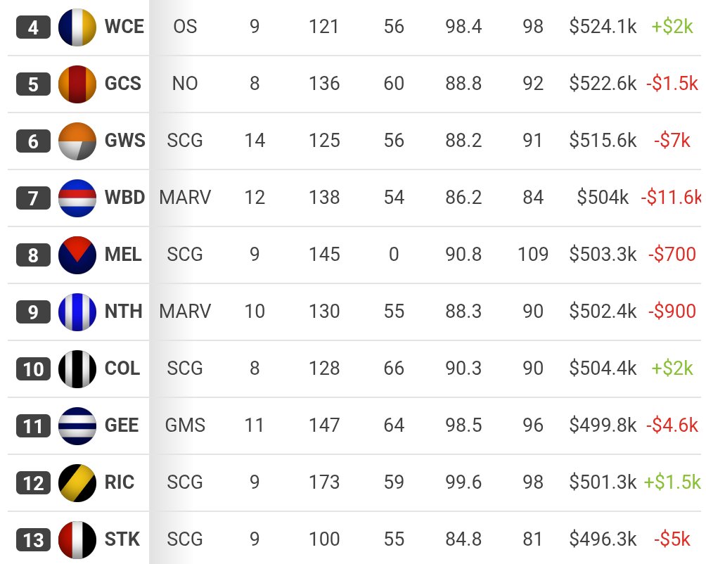 Nerds4Life - SuperCoach tweet media