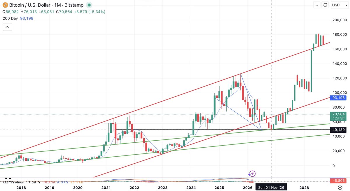 doji crow tweet media
