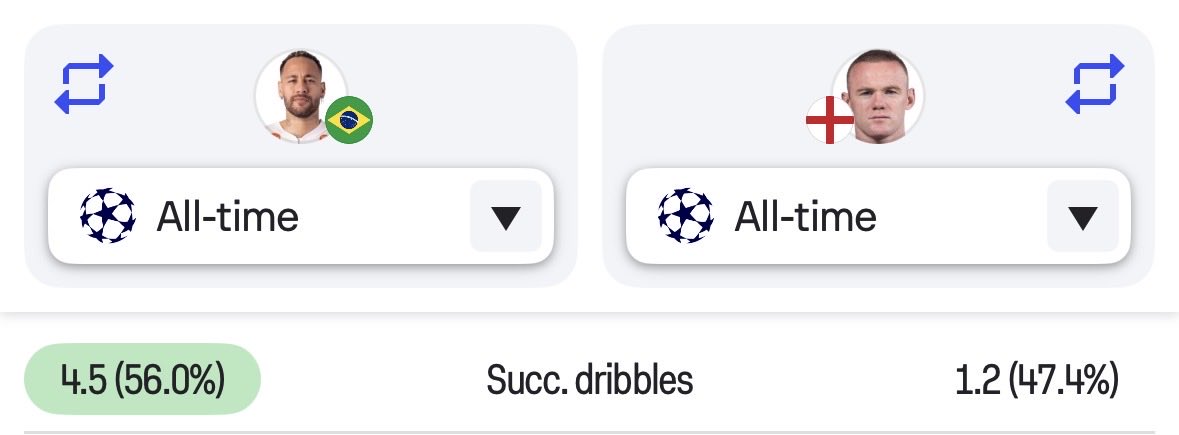 Sofascore Football tweet media
