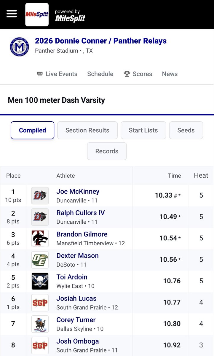 Duncanville High School Boys Track & Field tweet media