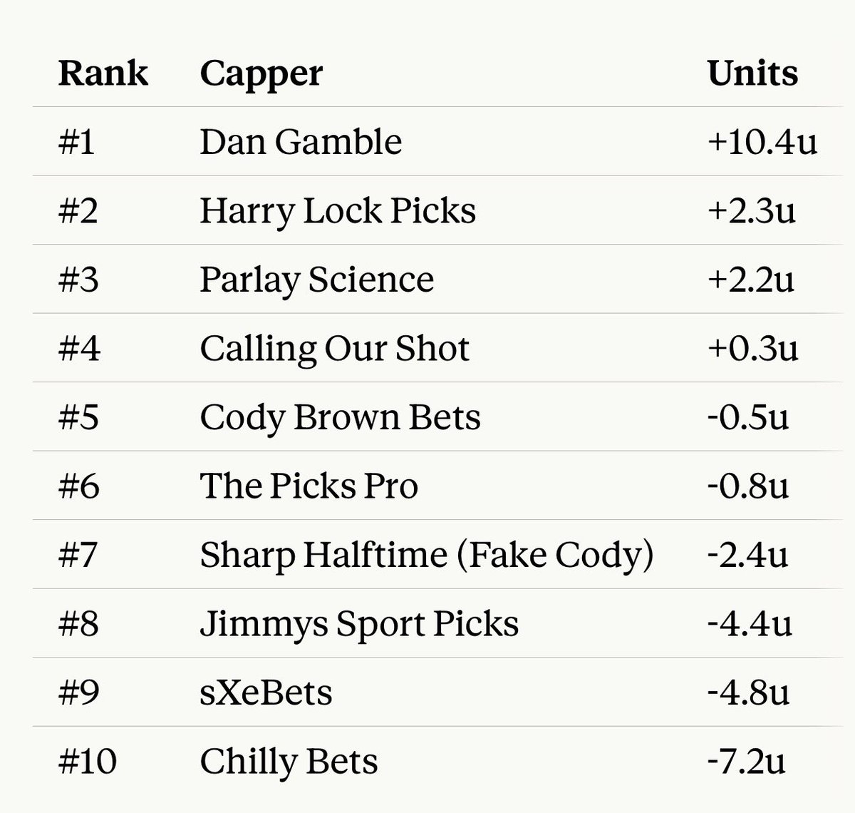 The Capper Ledger tweet media