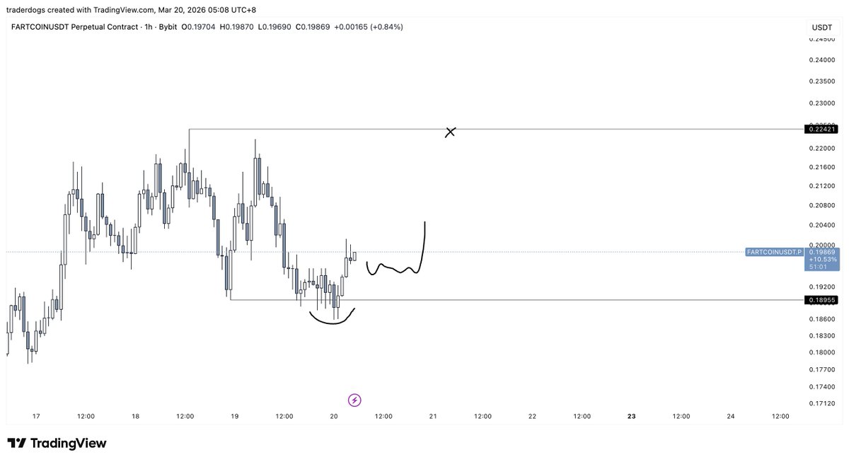 Trader Dogs tweet media