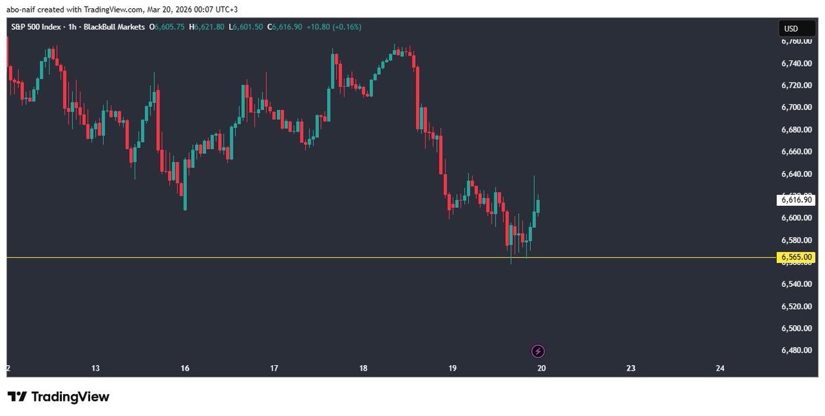 ابو نايف #السوق_الأمريكي tweet media