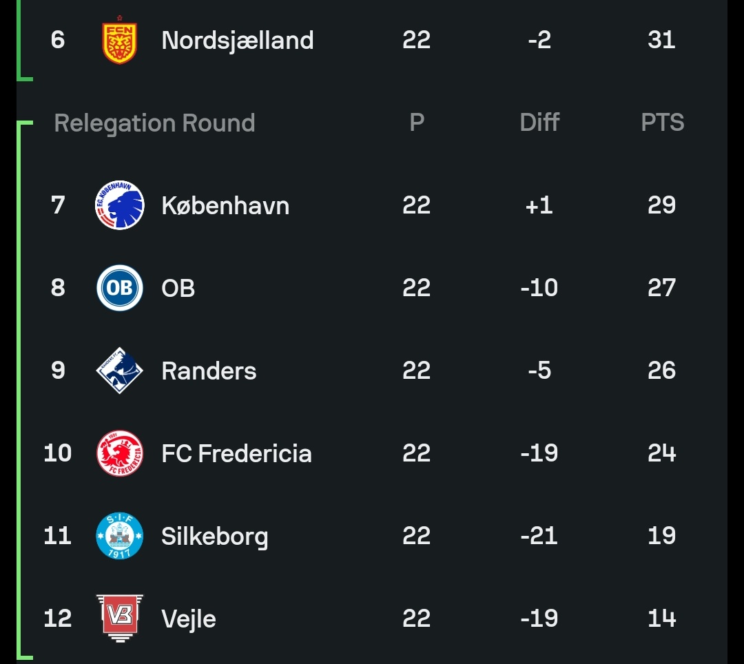 AFC Mikkel tweet media