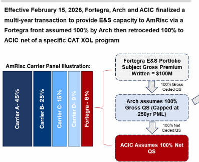 TheDailyCompounder tweet media