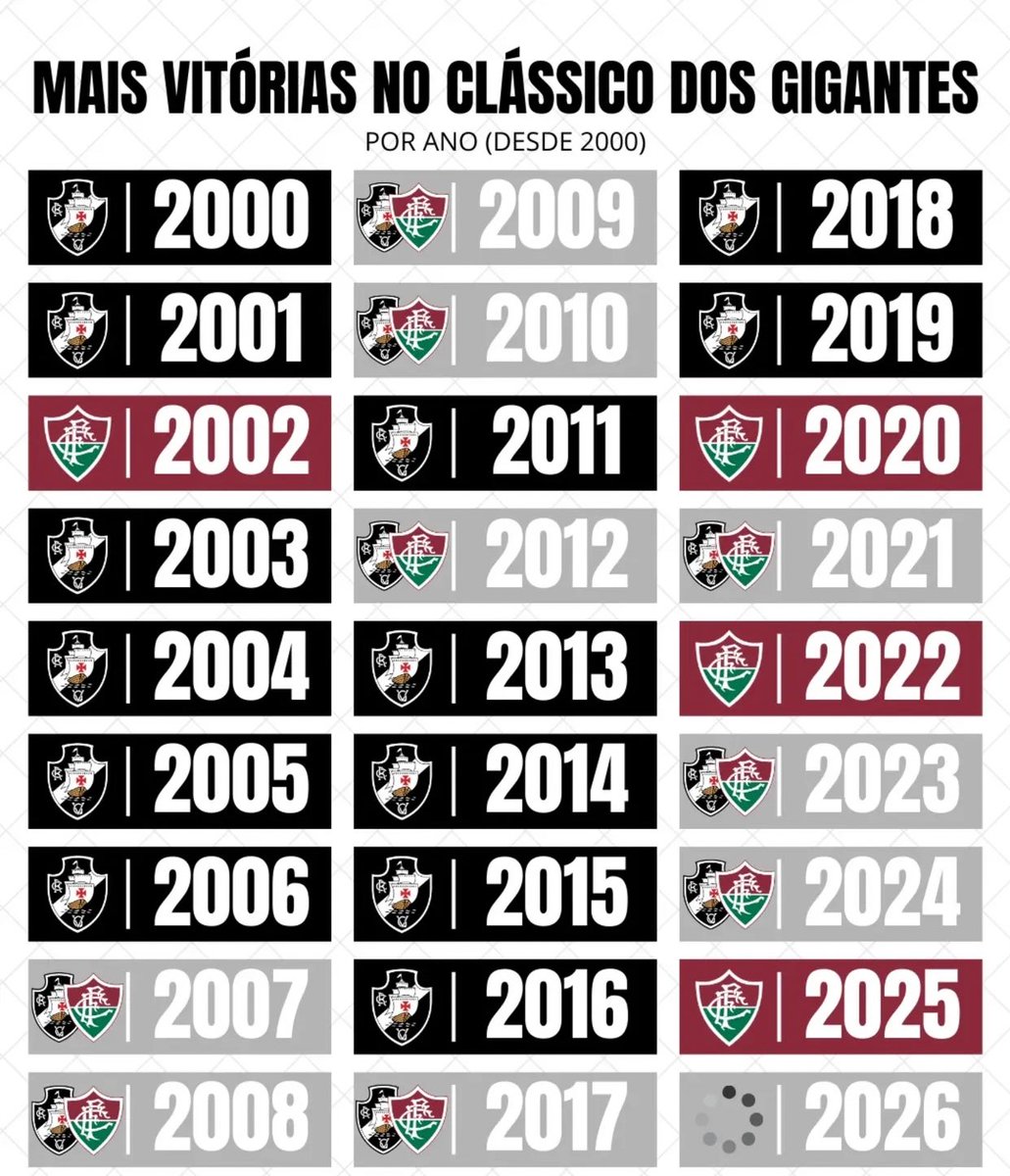 Vasco Connect ✠ tweet media