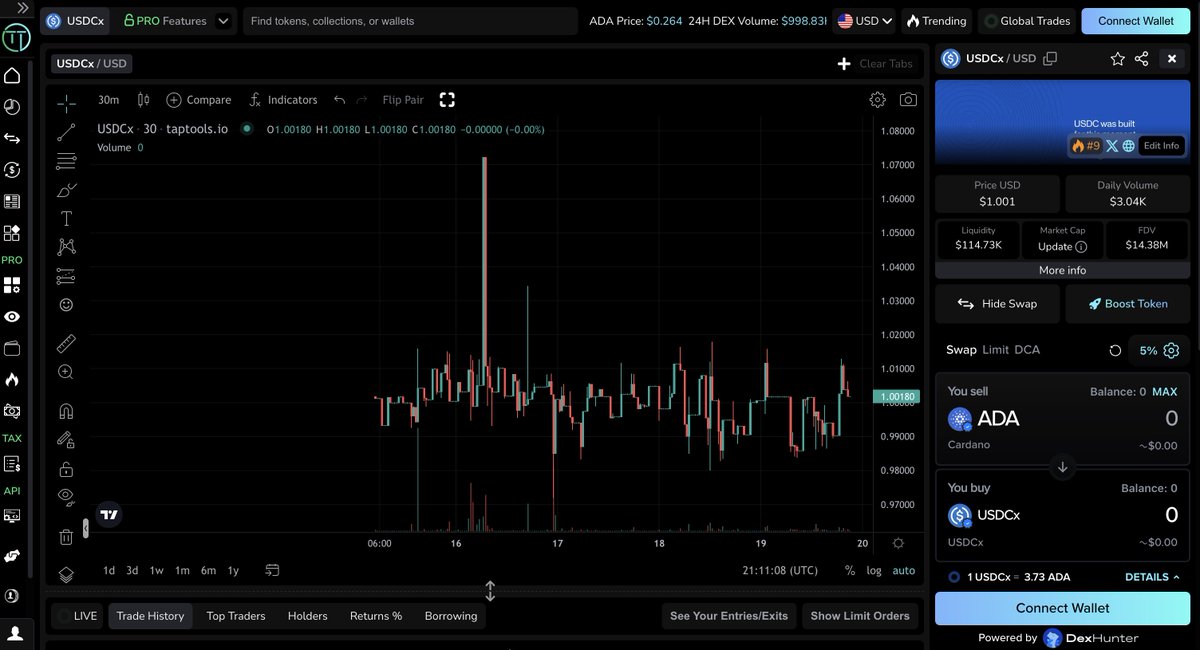 TapTools tweet media
