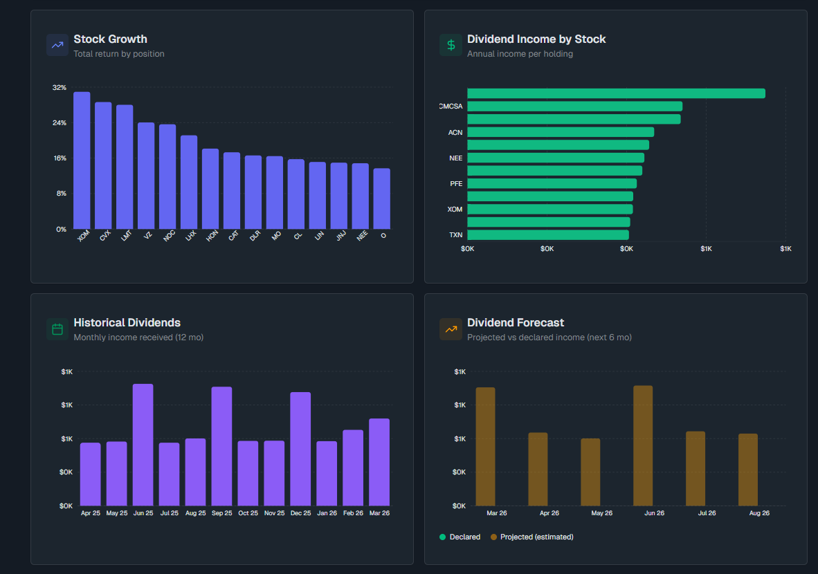 Dividend Wealth tweet media