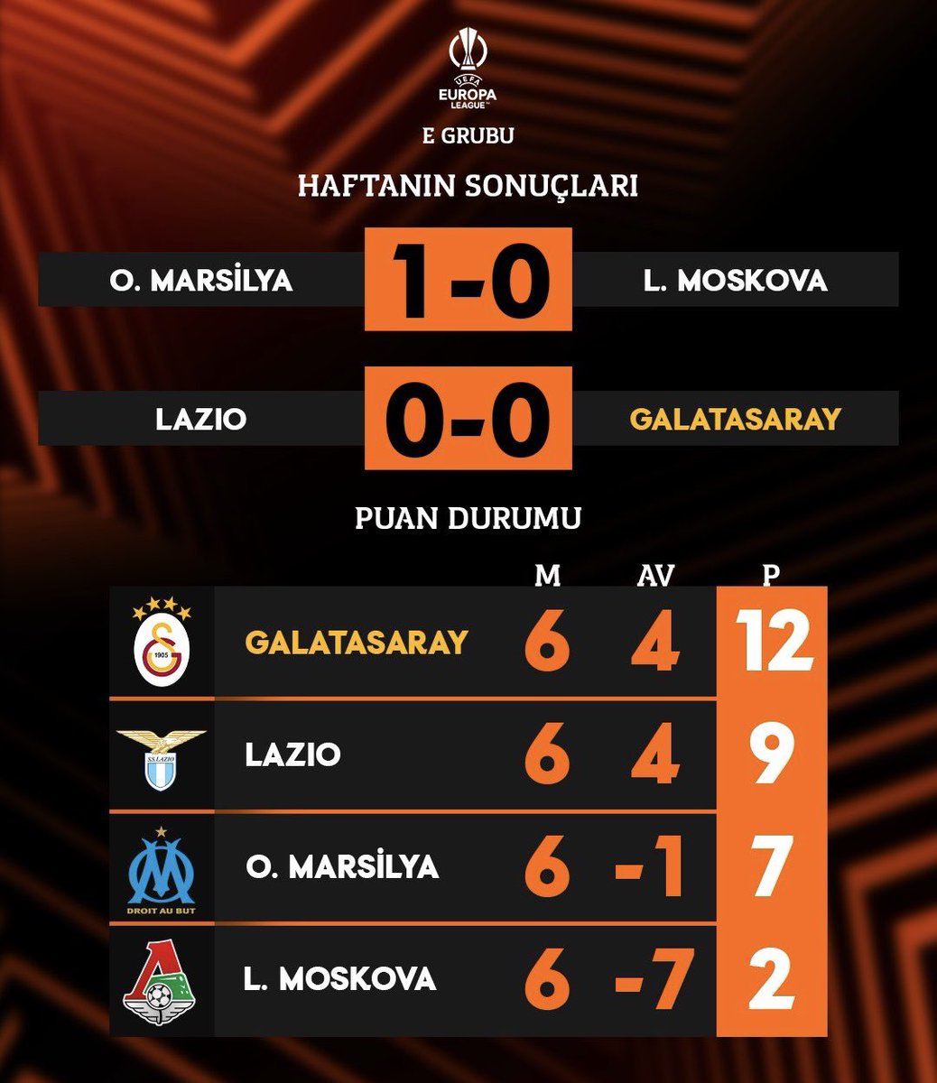 SarayGalacticos tweet media