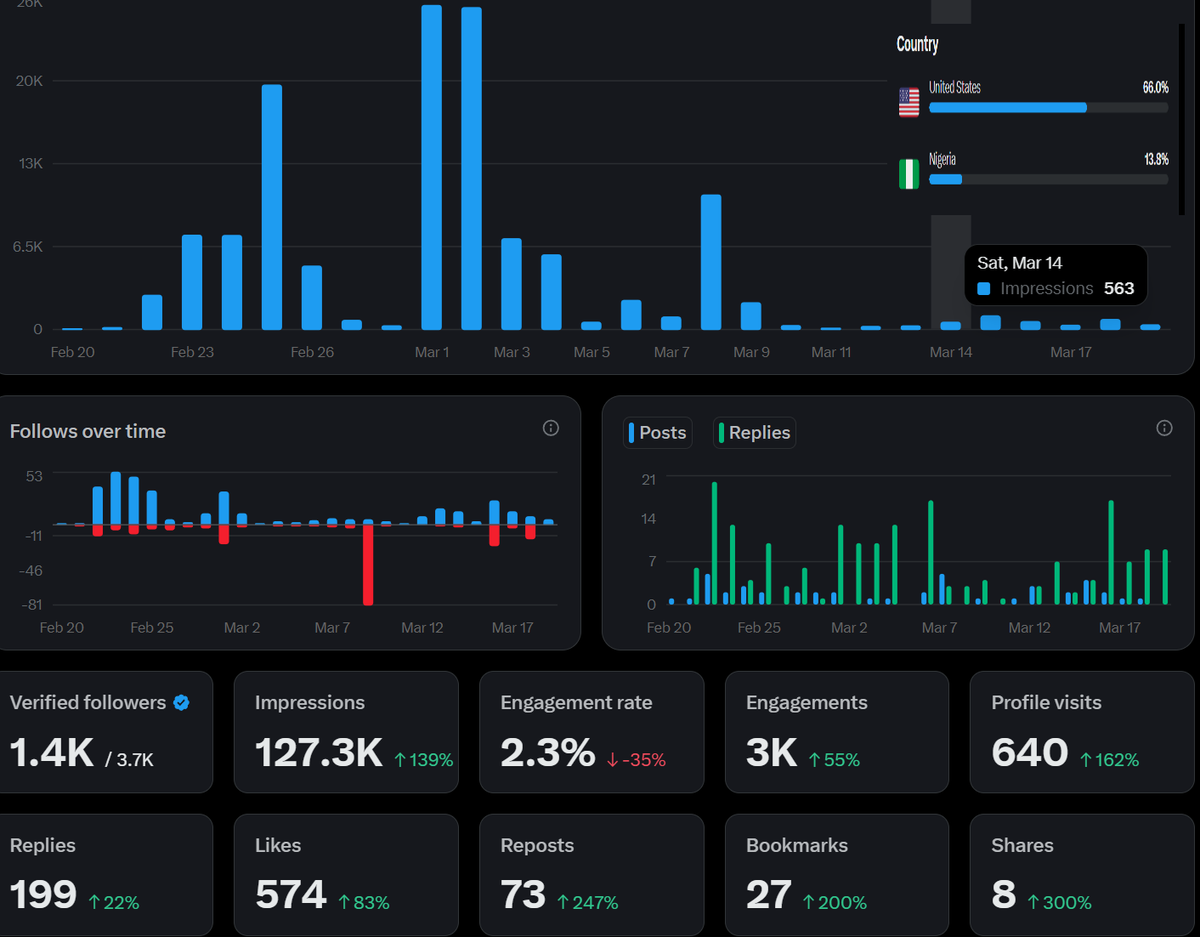 🇺🇸 RoxanneBT tweet media