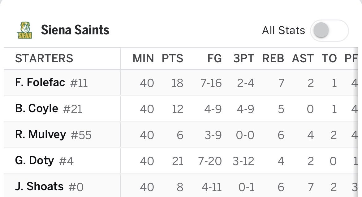 Bruce on the Loose. tweet media