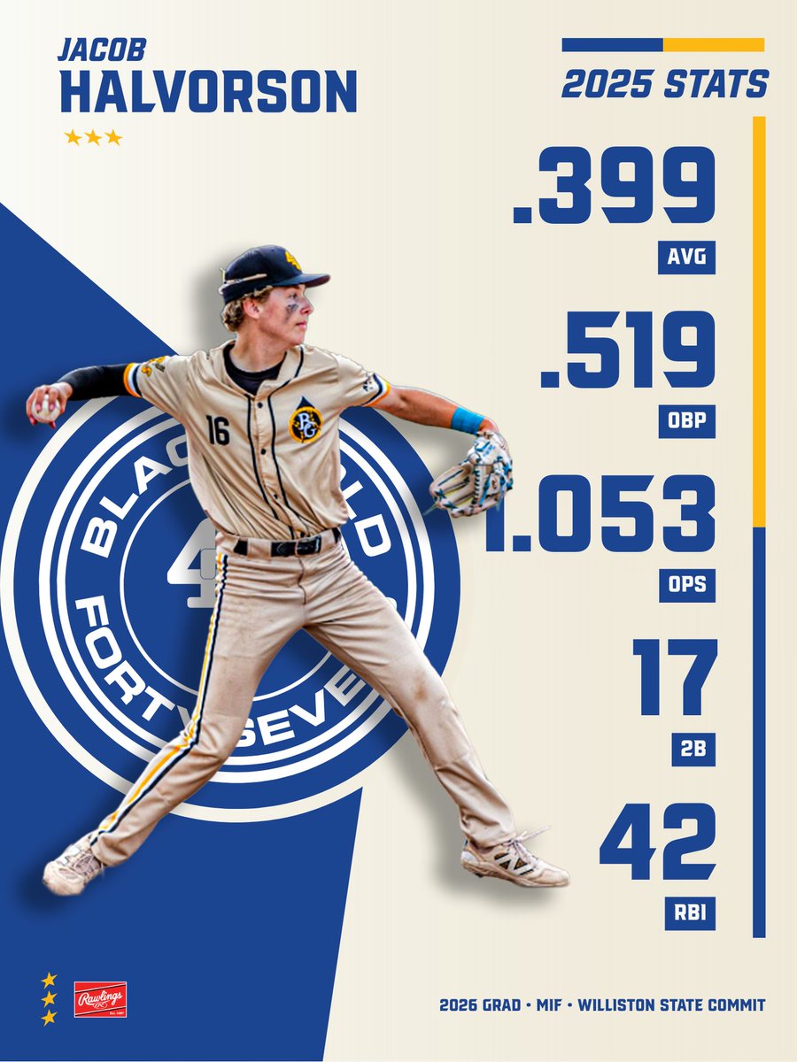 Jacob Halvorson | Black Gold 47’s