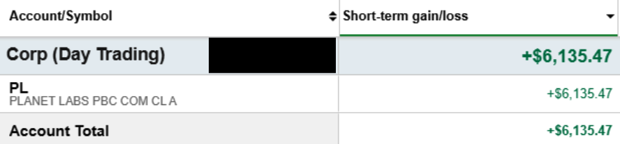 StoryTrading tweet media