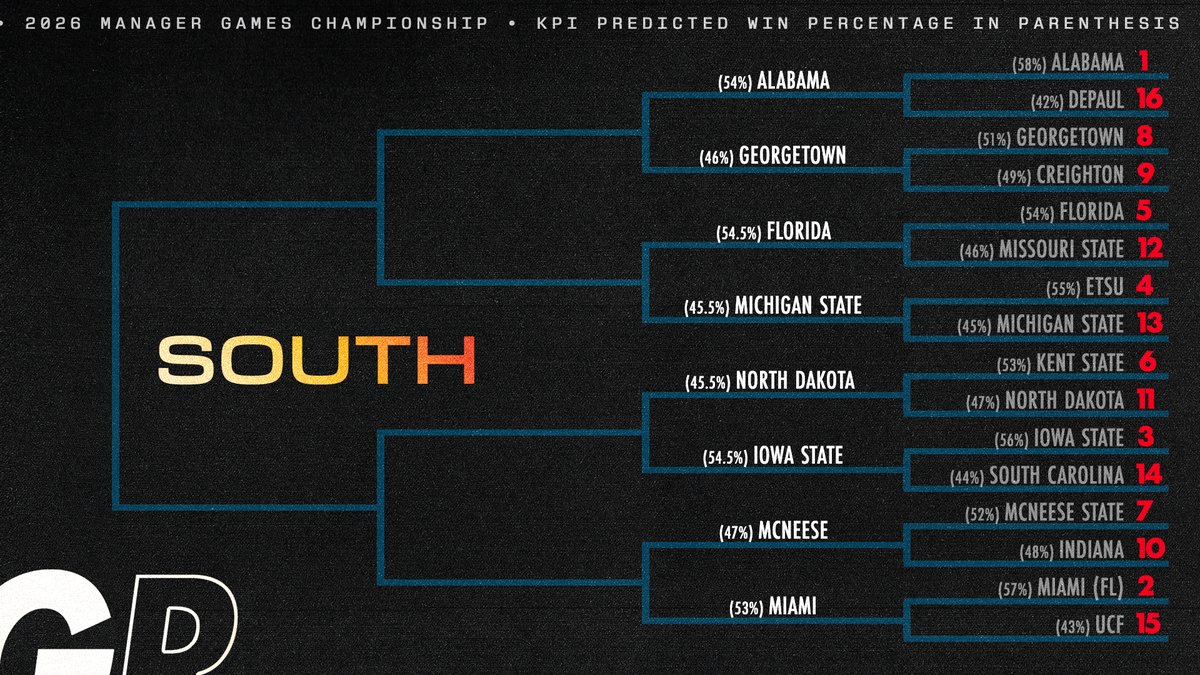 Manager Games tweet media