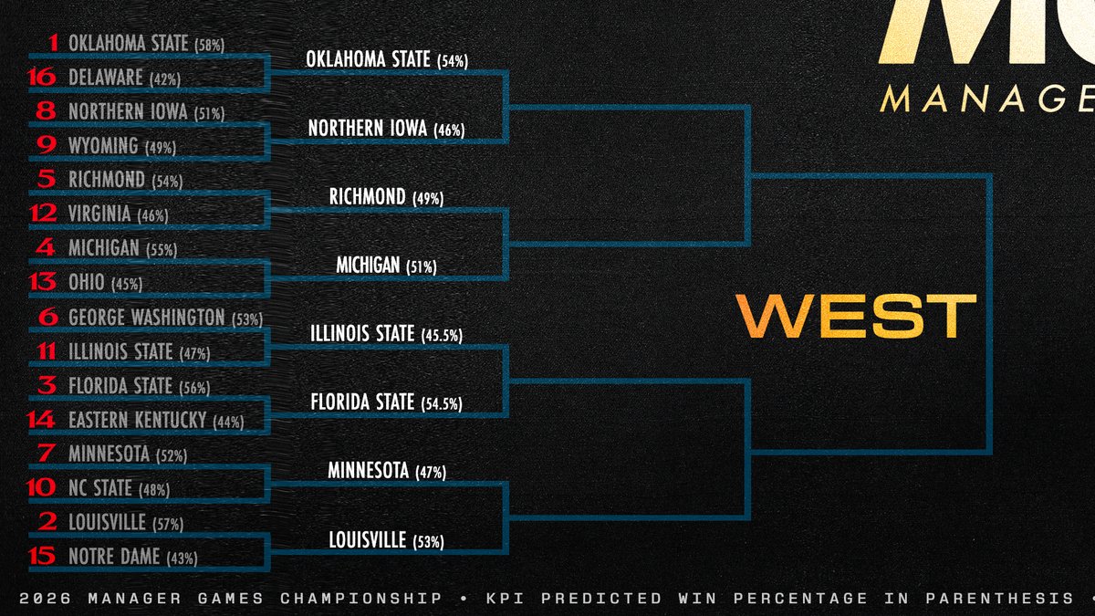 Manager Games tweet media