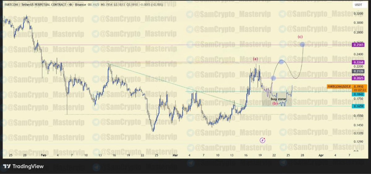 Crypto Master ( Futures/Spot ) tweet media