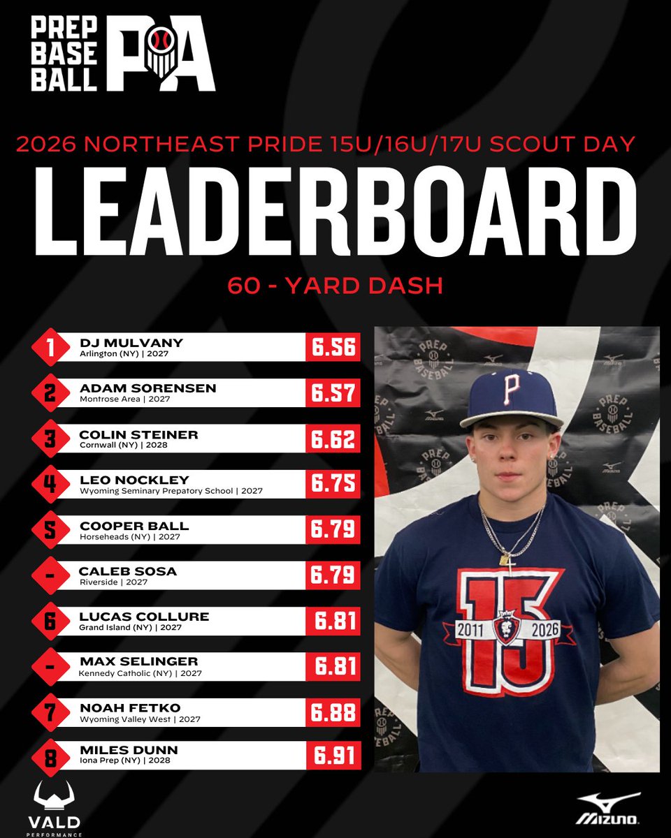 Prep Baseball Pennsylvania tweet media