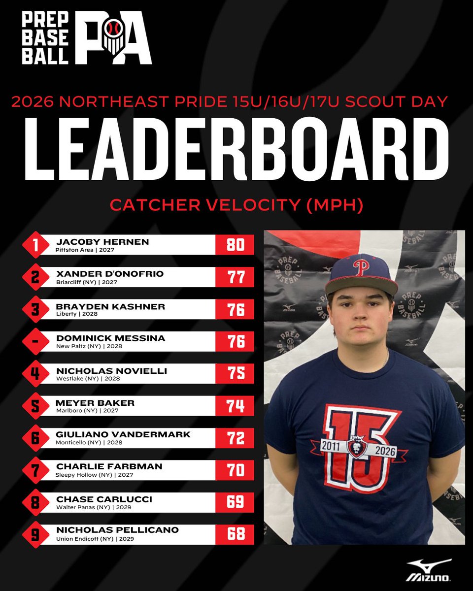 Prep Baseball Pennsylvania tweet media