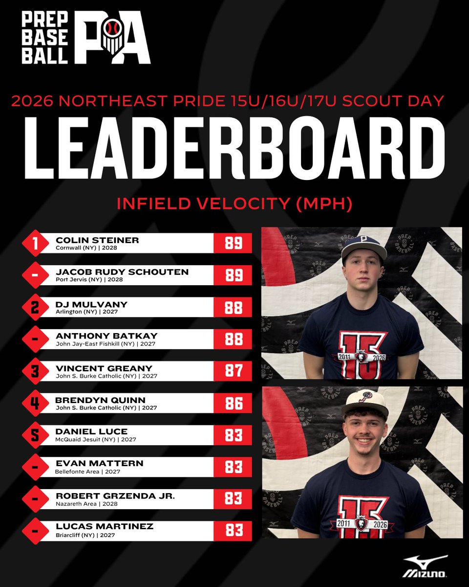 Prep Baseball Pennsylvania tweet media