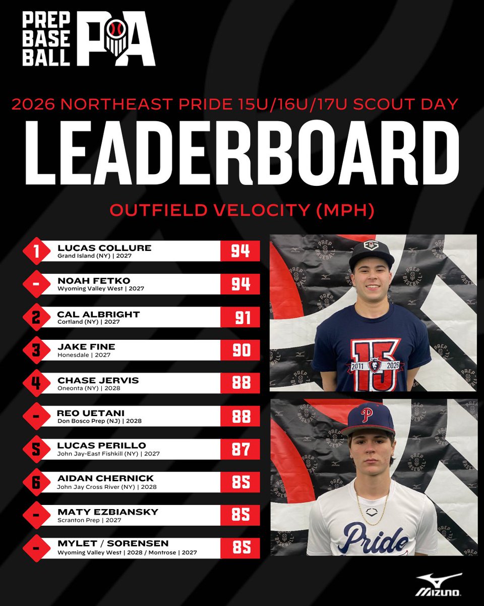 Prep Baseball Pennsylvania tweet media