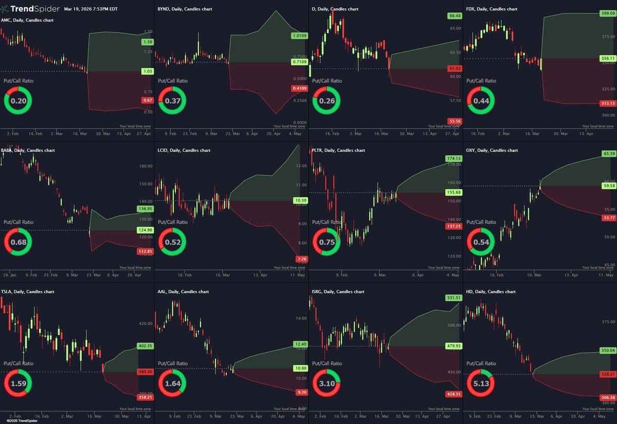 TrendSpider tweet media