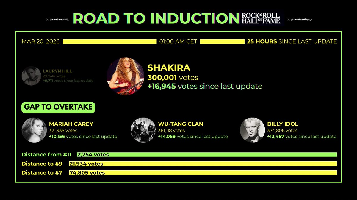 lips dont lie 𐚁 tweet media