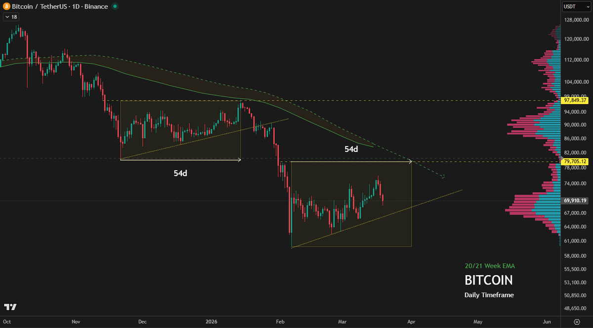 G.Martín 🇦🇷 tweet media