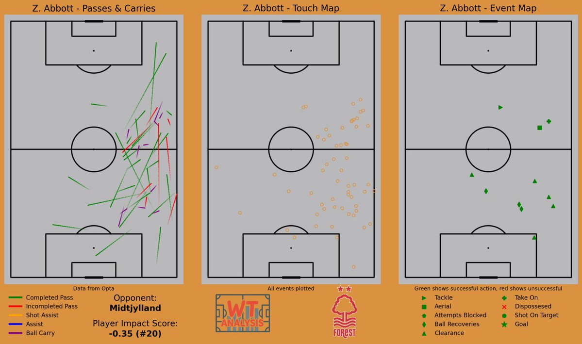 WT Analysis tweet media