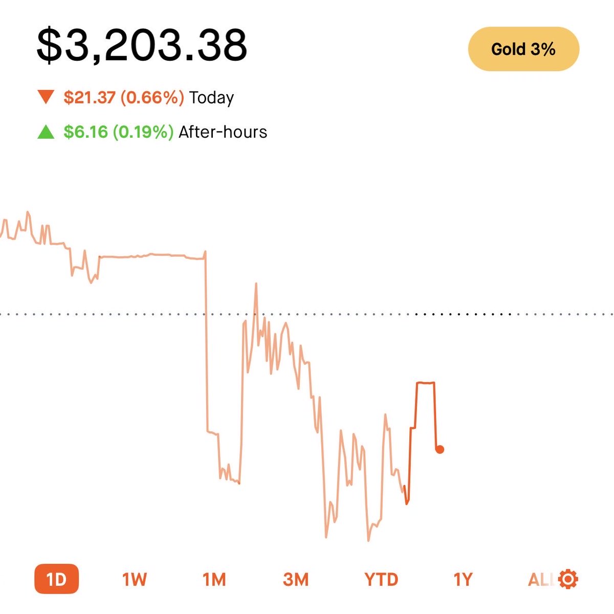 Market Participant tweet media