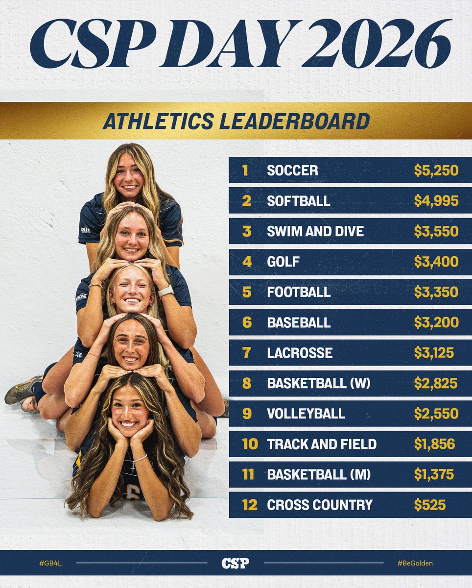 Concordia St. Paul tweet media