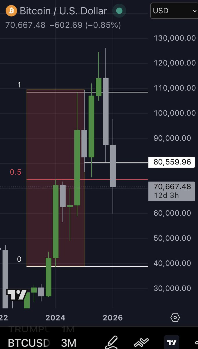 Trading With Richard tweet media