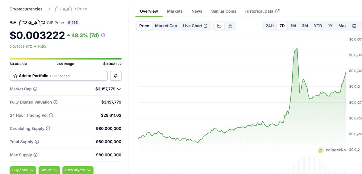 HBAR Rich ༼ つ -_◕༽︻デ═一 tweet media