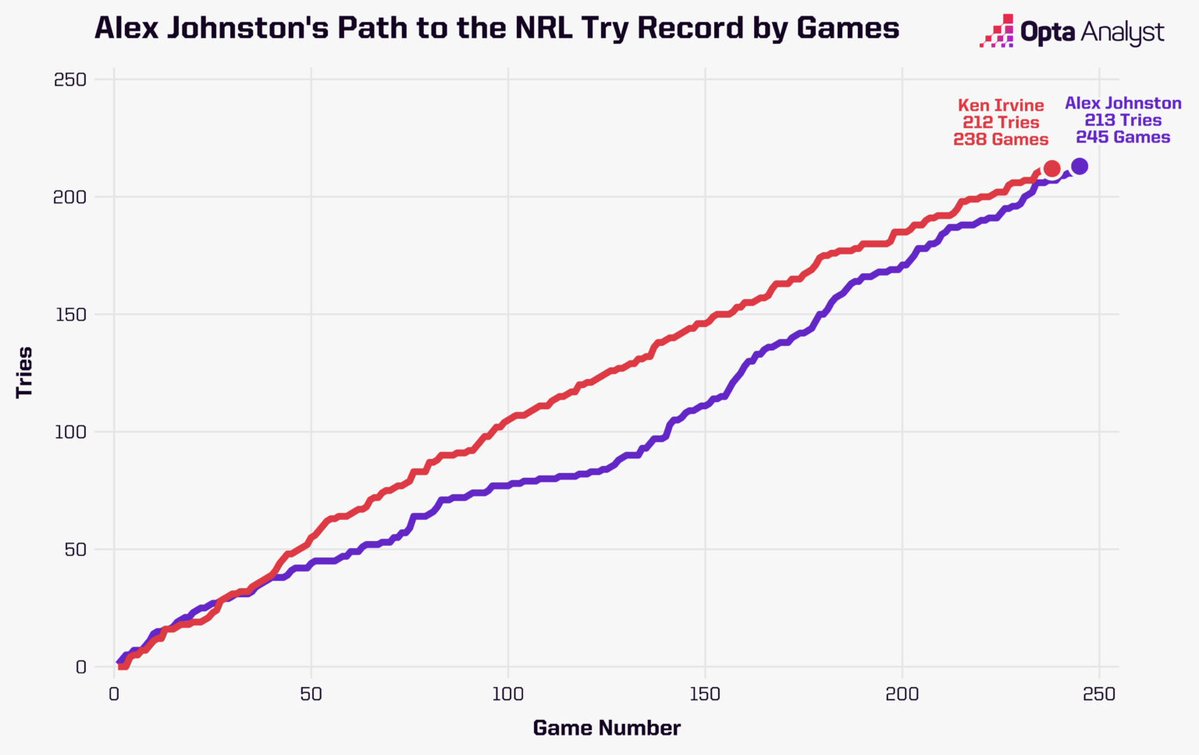 OptaJason tweet media
