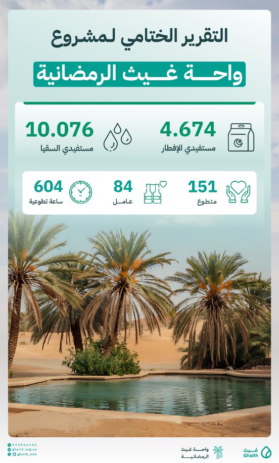 التقرير الختامي، لجهود #جمعية_غيث في مشروع #واحة_غيث_الرمضانية
#القطاع_غير_الربحي #حياكم_الله #مكة_والمدينة_في_انتظاركم_بشوق