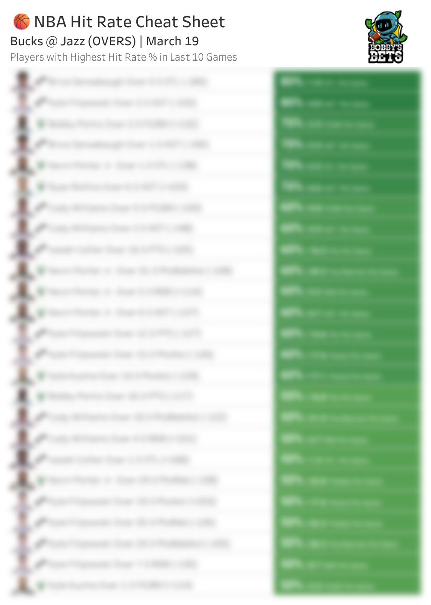 Bobby's Bets tweet media