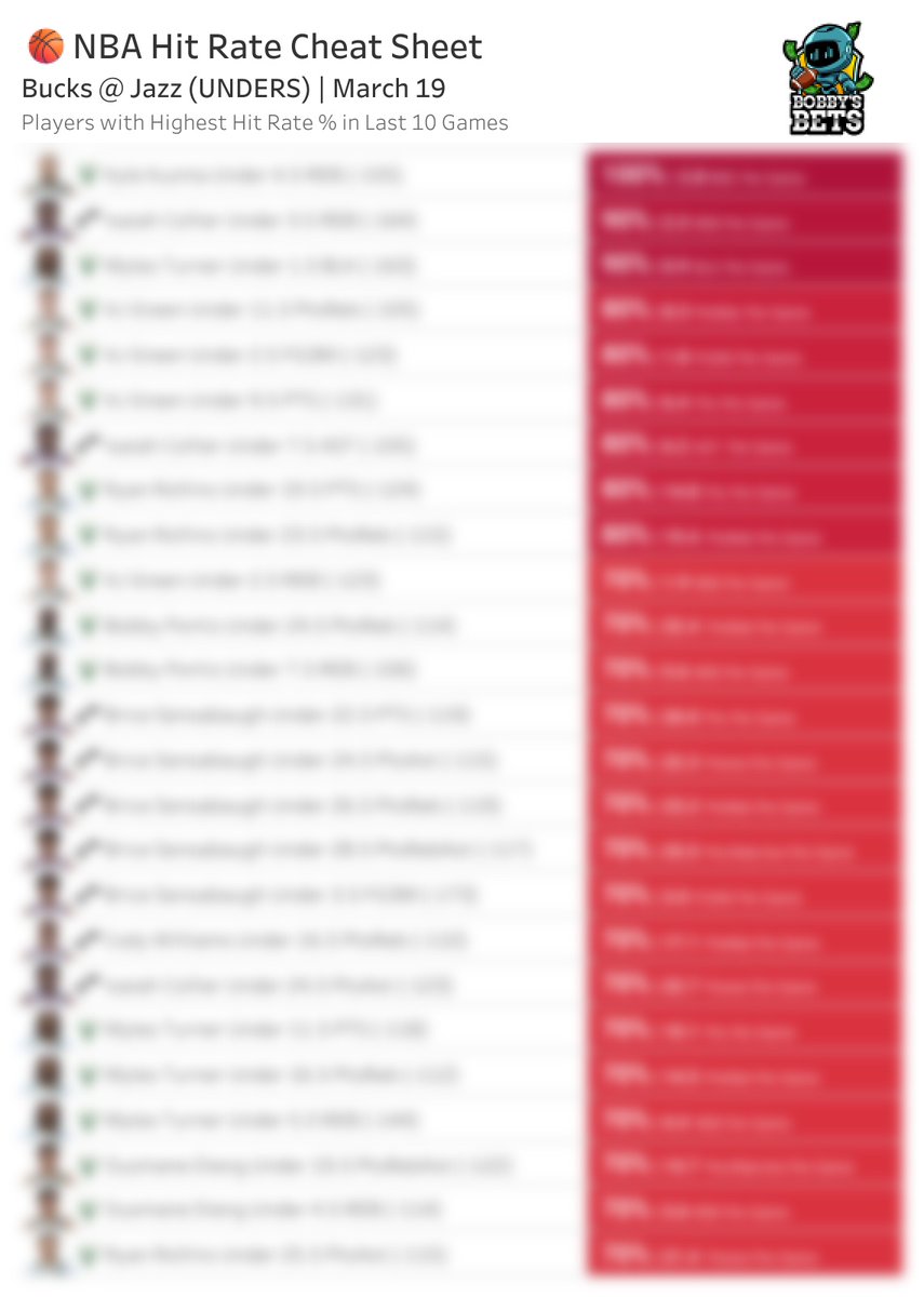 Bobby's Bets tweet media