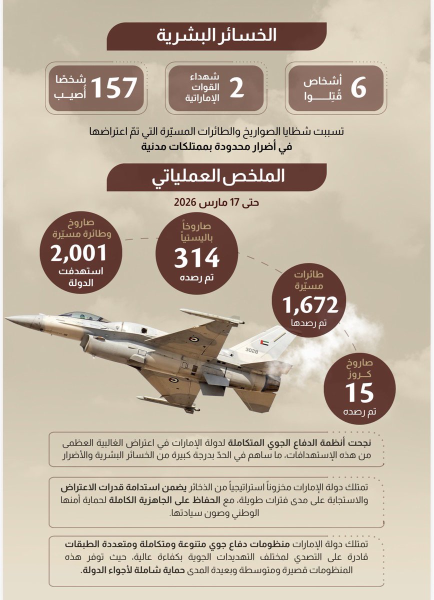 د.أحمد الشحي tweet media