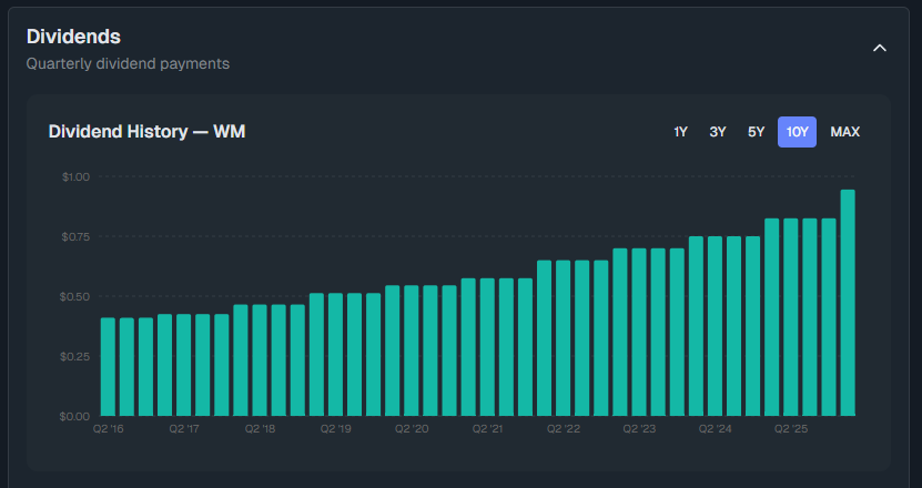 Dividend Wealth tweet media